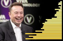 Muskova droga táhne. Objevili ji už i v Brně, západní Evropa ji bere ve velkém