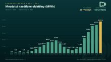Rozvoj EDC pokračuje: nový web usnadní přístup ke službám moderní energetiky