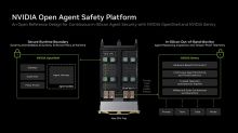 Nvidia uvádí Open Agent Safety Platform, platformu pro bezpečnost AI agentů